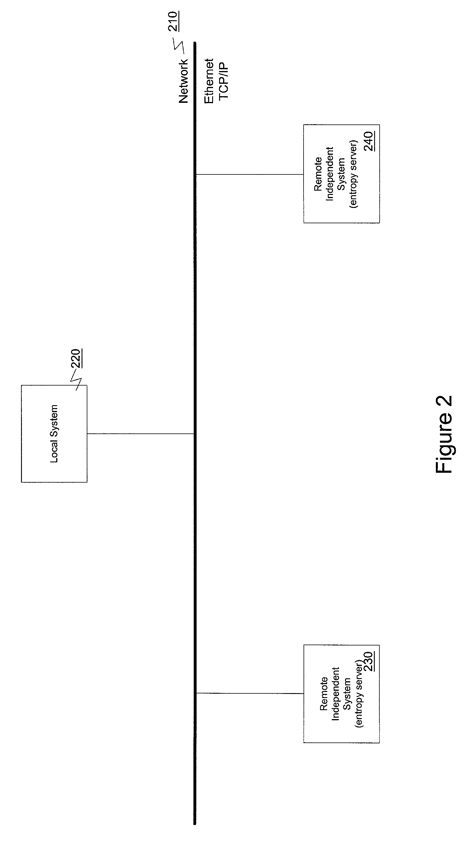 Enhancing entropy in pseudo-random number generators using remote sources