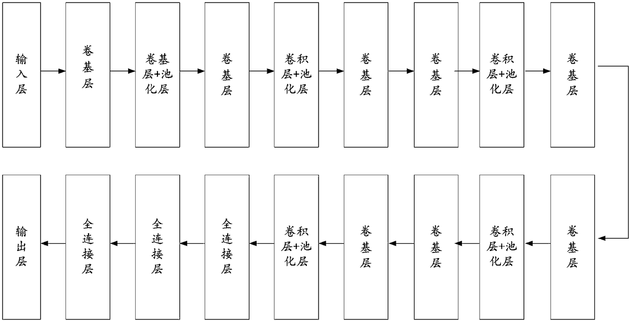 Image denoising method and system based on deep learning