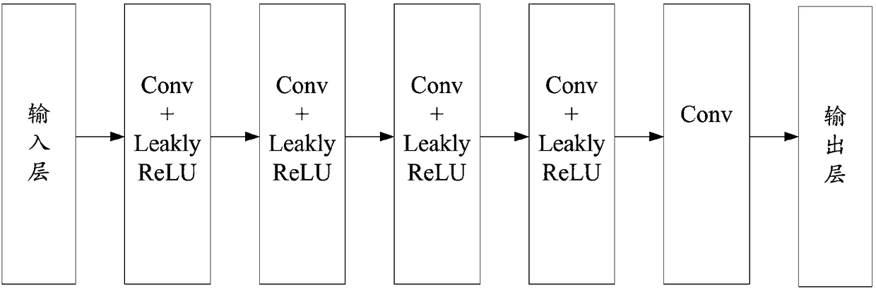 Image denoising method and system based on deep learning