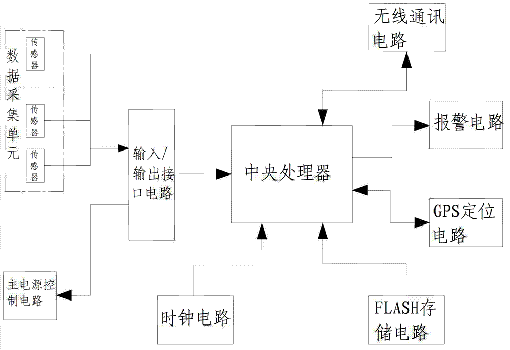 Internet of things-based remote monitoring system of construction machinery and monitoring method thereof