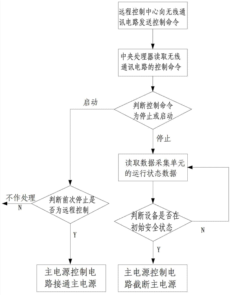 Internet of things-based remote monitoring system of construction machinery and monitoring method thereof