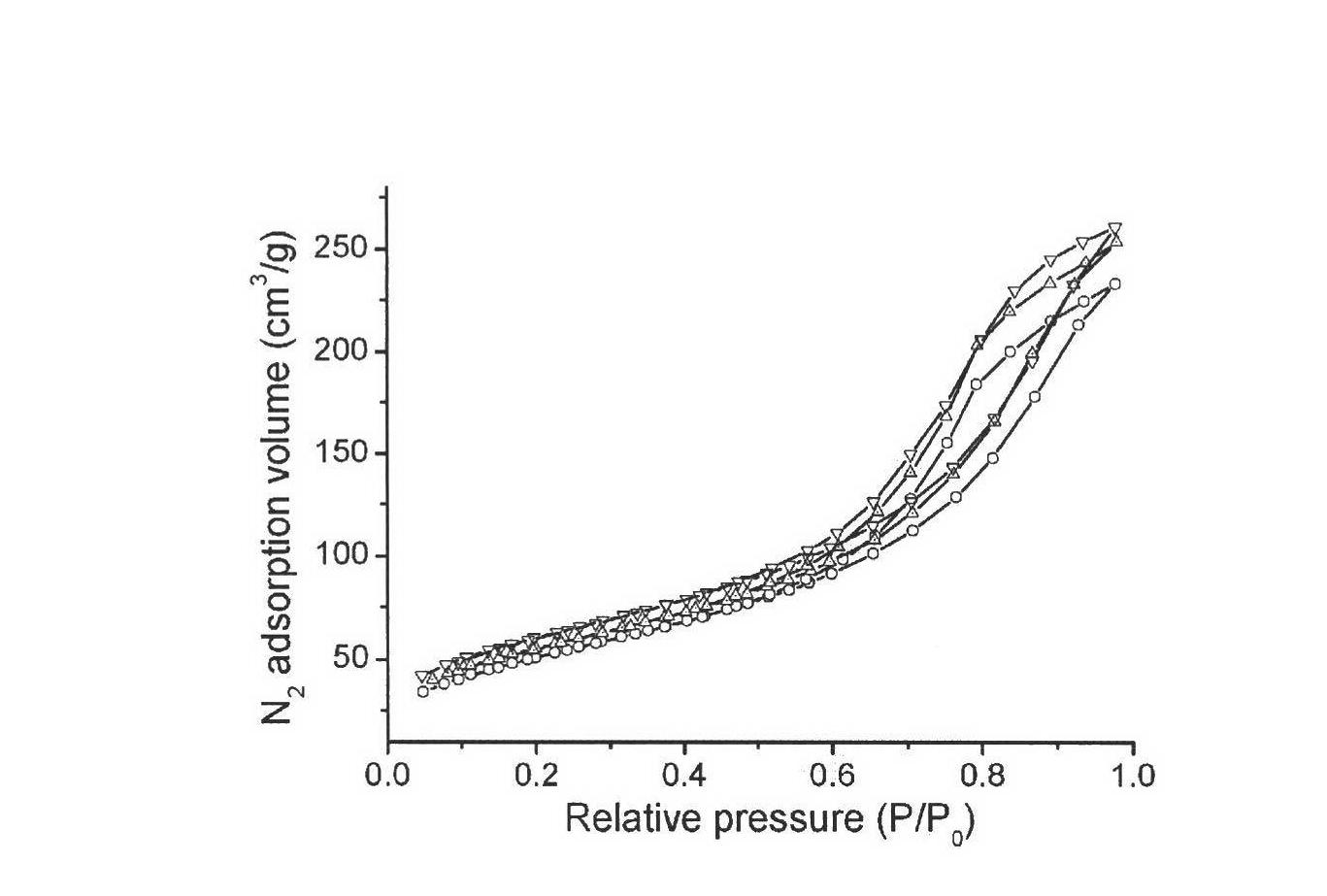 Method for preparing acidification stripped vermiculite supported TiO2 photocatalyst