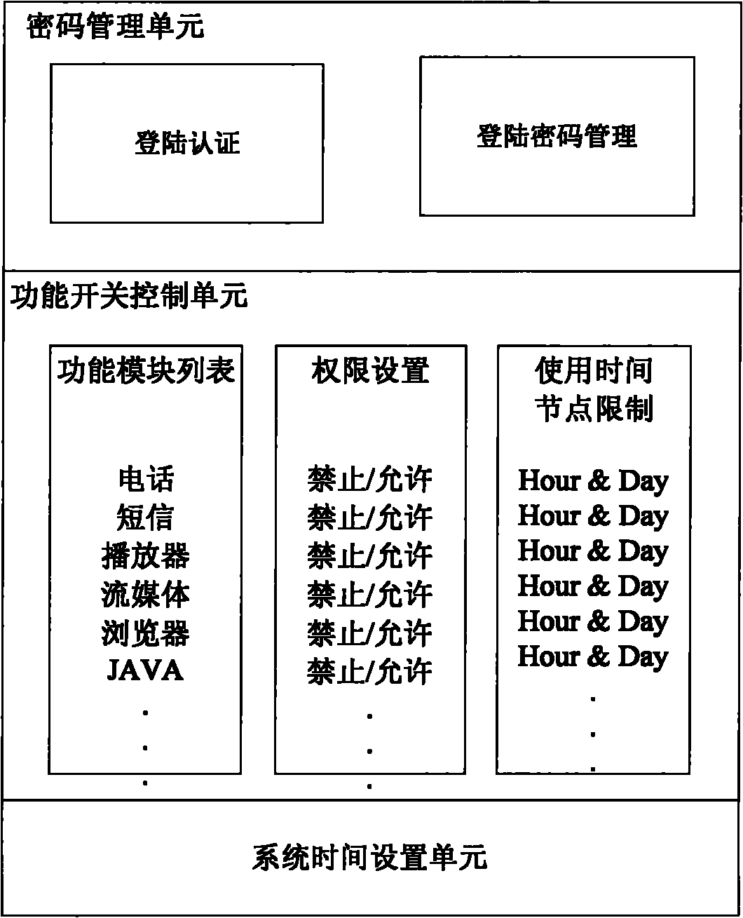 Method for realizing function control on mobile terminal