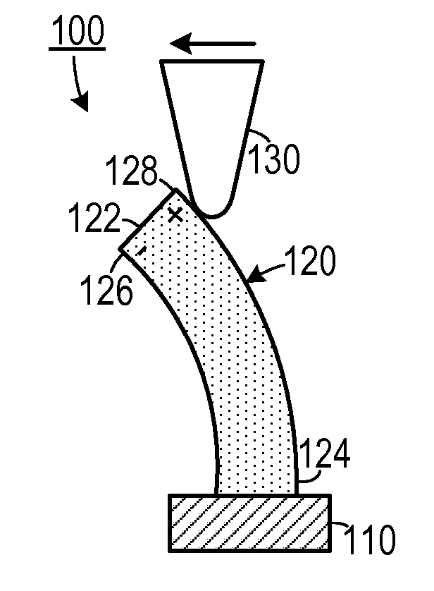 Nano-Piezoelectronics