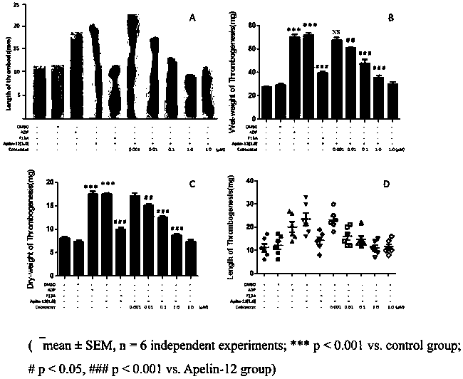 Application of cobicistat as anti-HIV drug in preparing antithrombotic drug