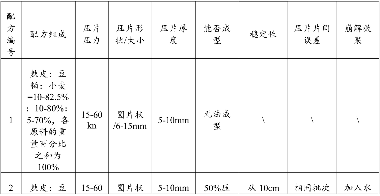 Culture medium used for microorganism solid flux fermentation and preparation method and application thereof