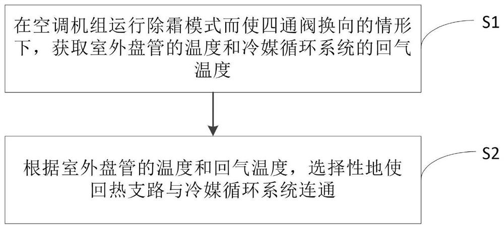 Air conditioning unit and control method thereof