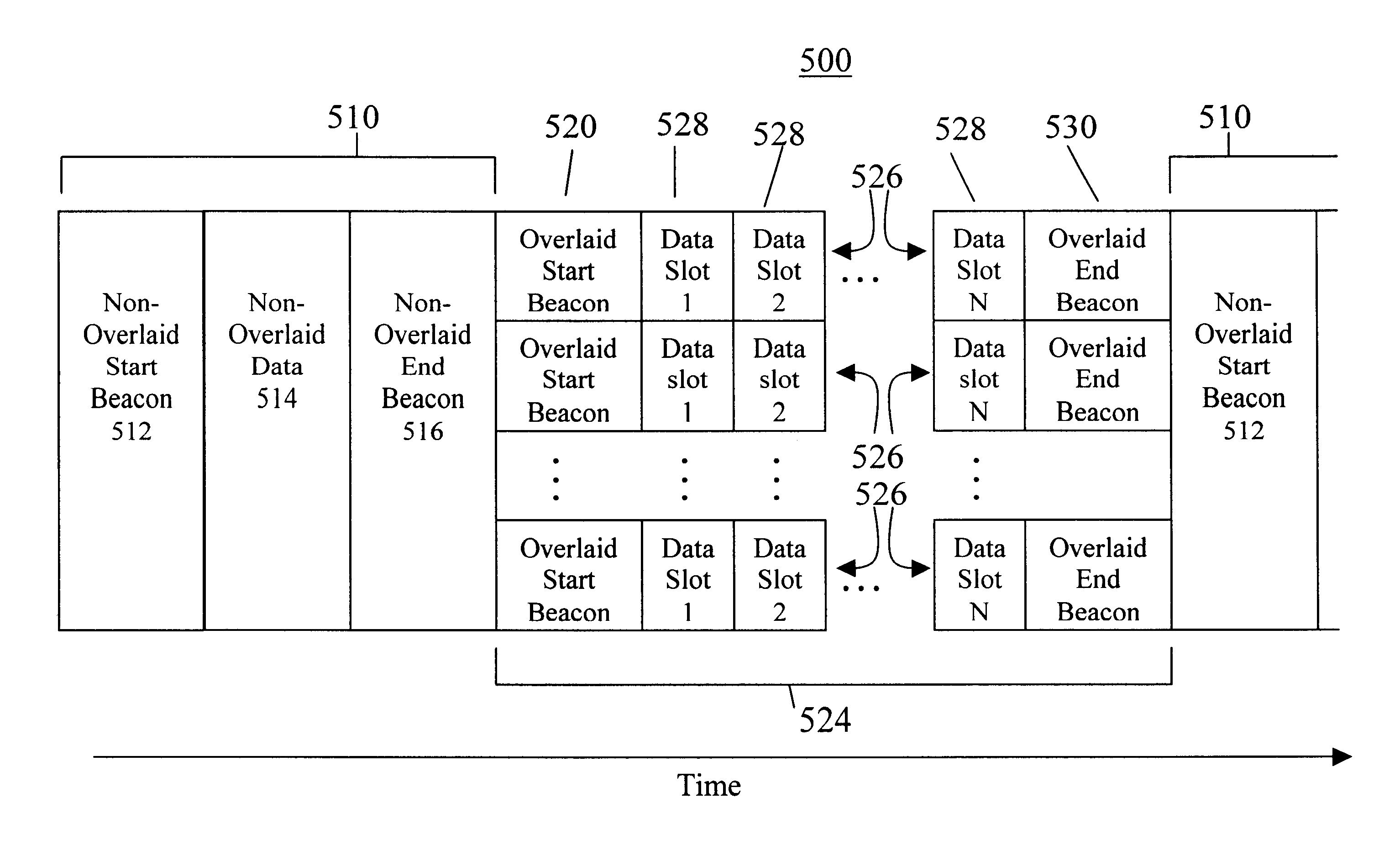 Protocols for scalable communication system using overland signals and multi-carrier frequency communication