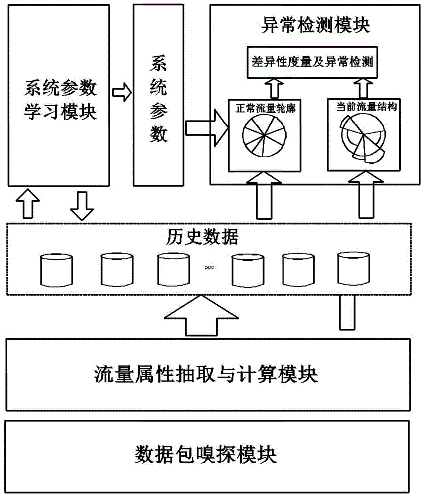 Server network behavior description method