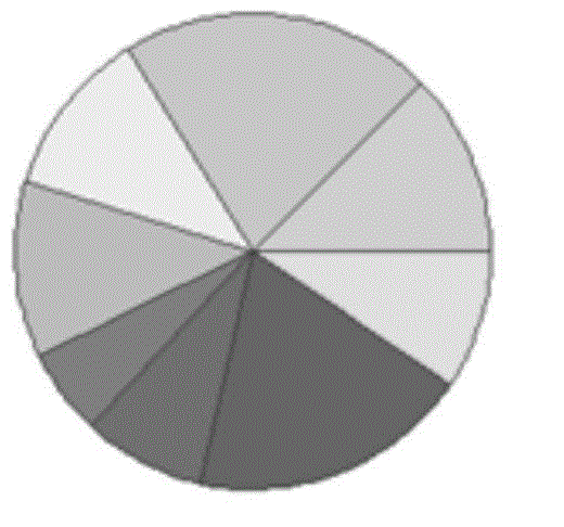 Server network behavior description method