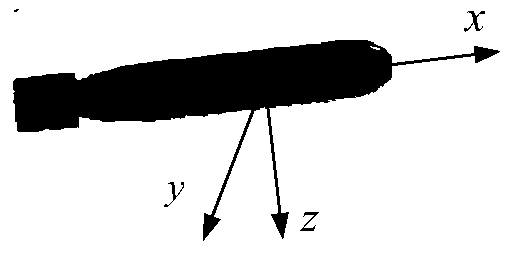 Back-step self-adaptive fuzzy sliding-mode control method of under-actuated aerial autonomous underwater vehicle (AUV) under composite disturbance