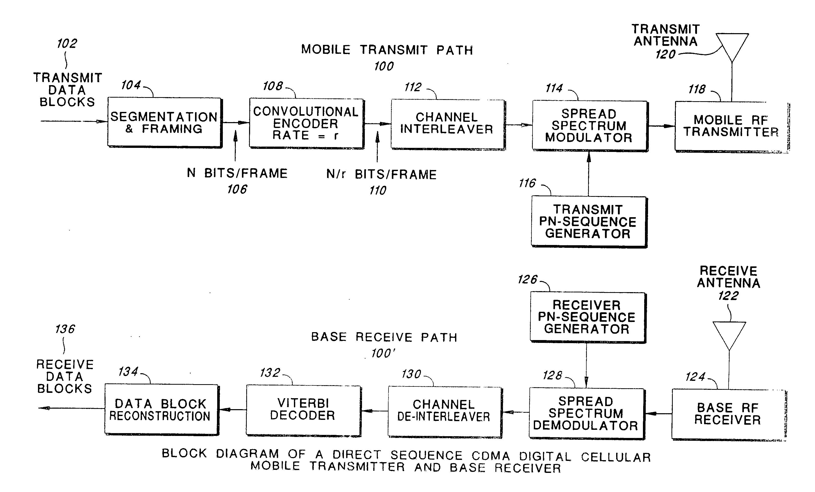 Sets of rate-compatible universal turbo codes nearly optimized over various rates and interleaver sizes