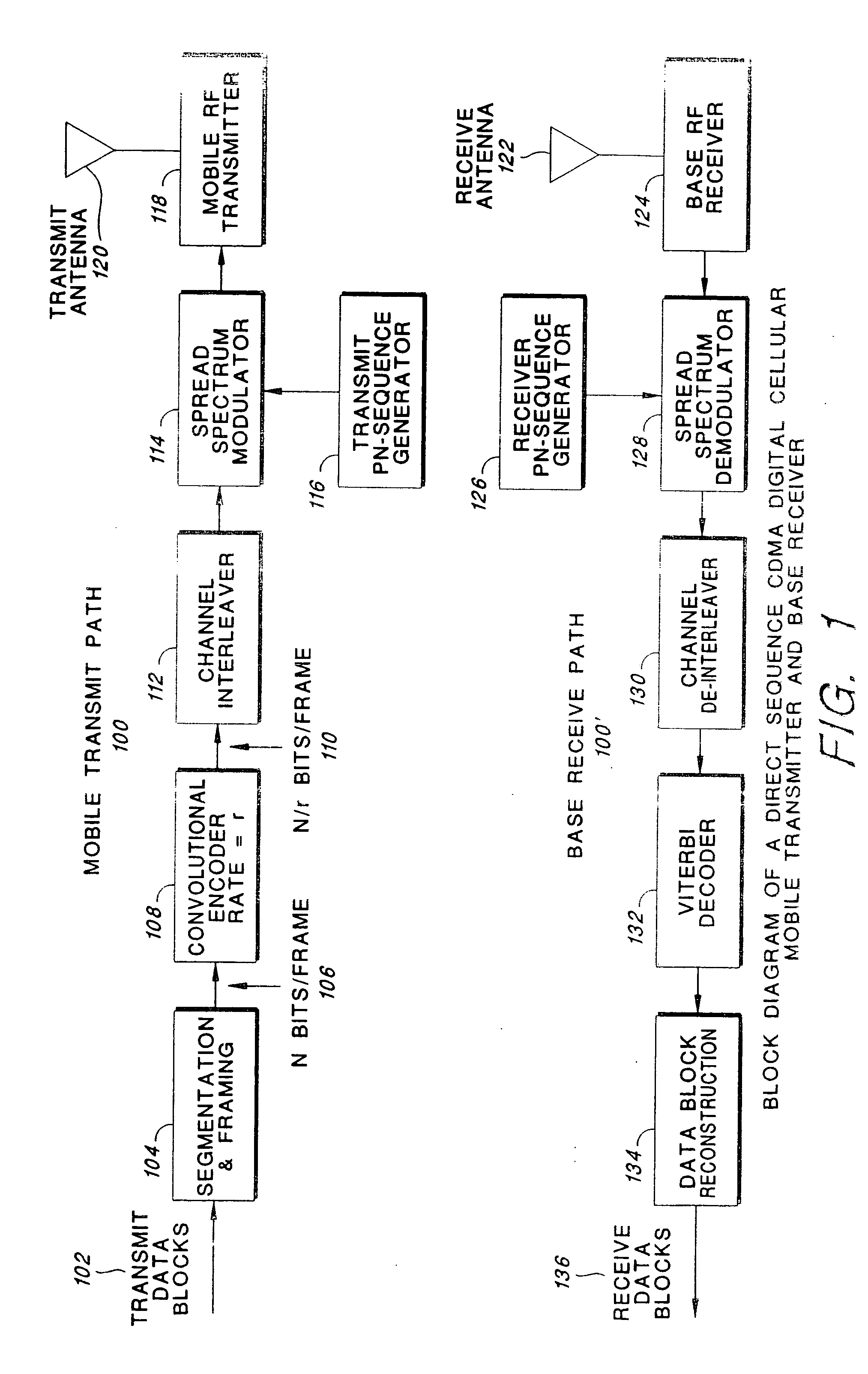 Sets of rate-compatible universal turbo codes nearly optimized over various rates and interleaver sizes