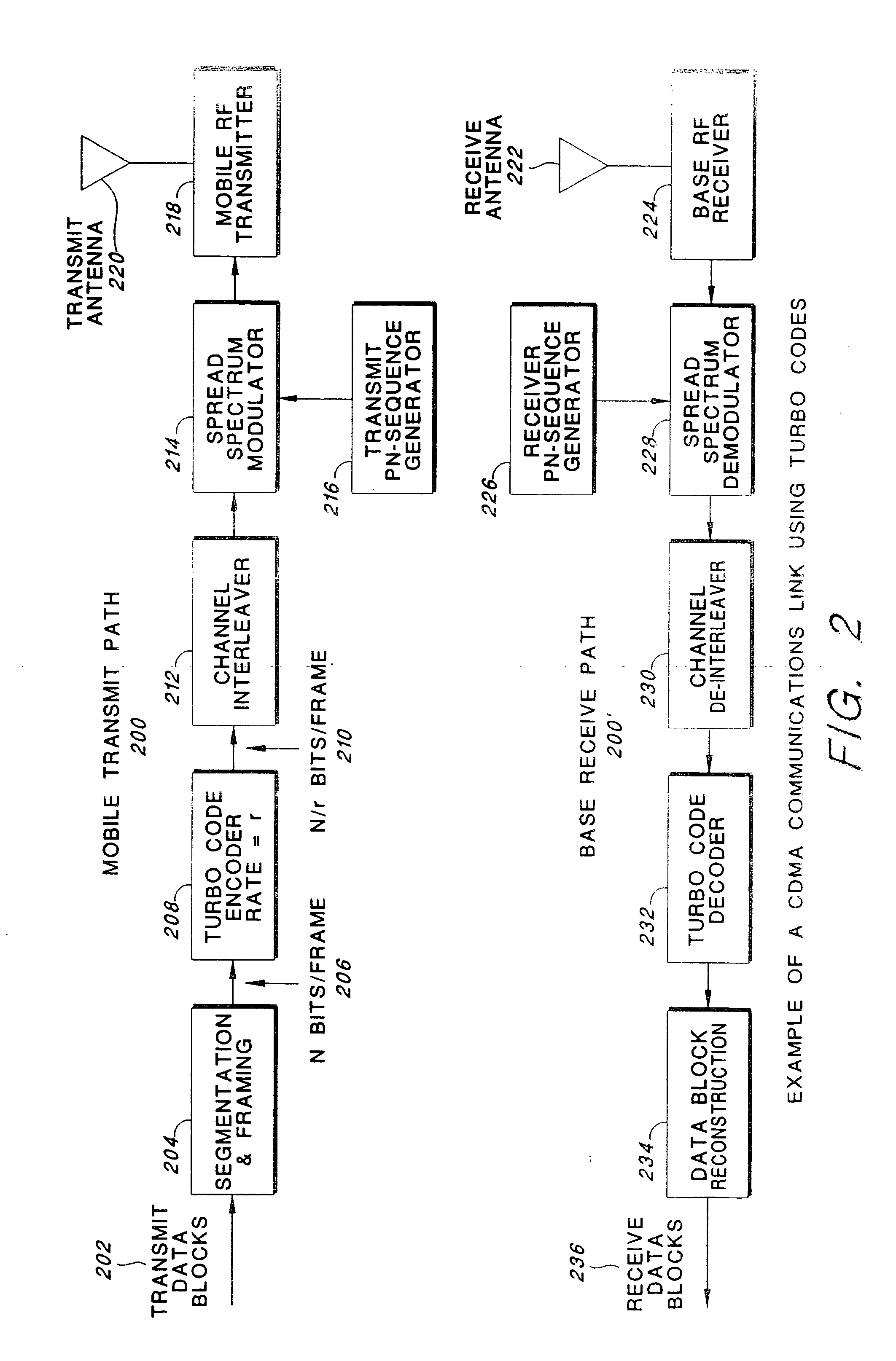 Sets of rate-compatible universal turbo codes nearly optimized over various rates and interleaver sizes