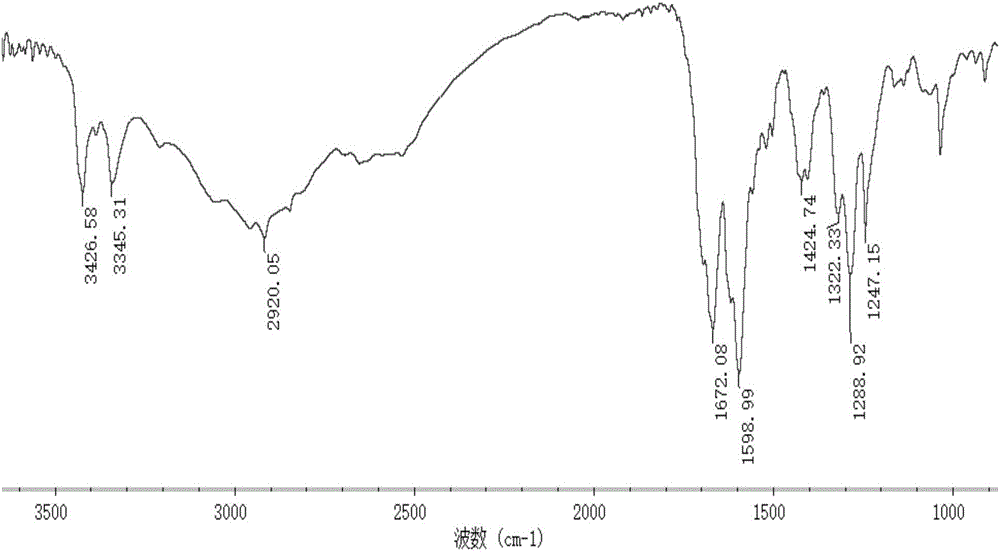 Marine organism polysaccharide copper compound, preparation thereof and application of marine organic polysaccharide copper compound serving as agricultural bactericide