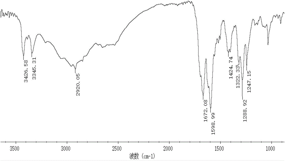 Marine organism polysaccharide copper compound, preparation thereof and application of marine organic polysaccharide copper compound serving as agricultural bactericide