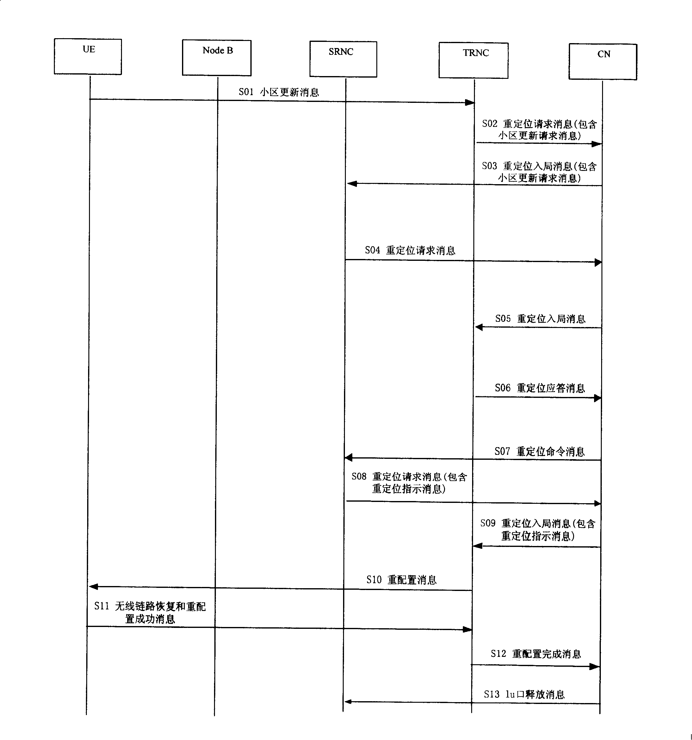 Method for preventing from transmitting accessing message spanning wireless network controller by Iur interface