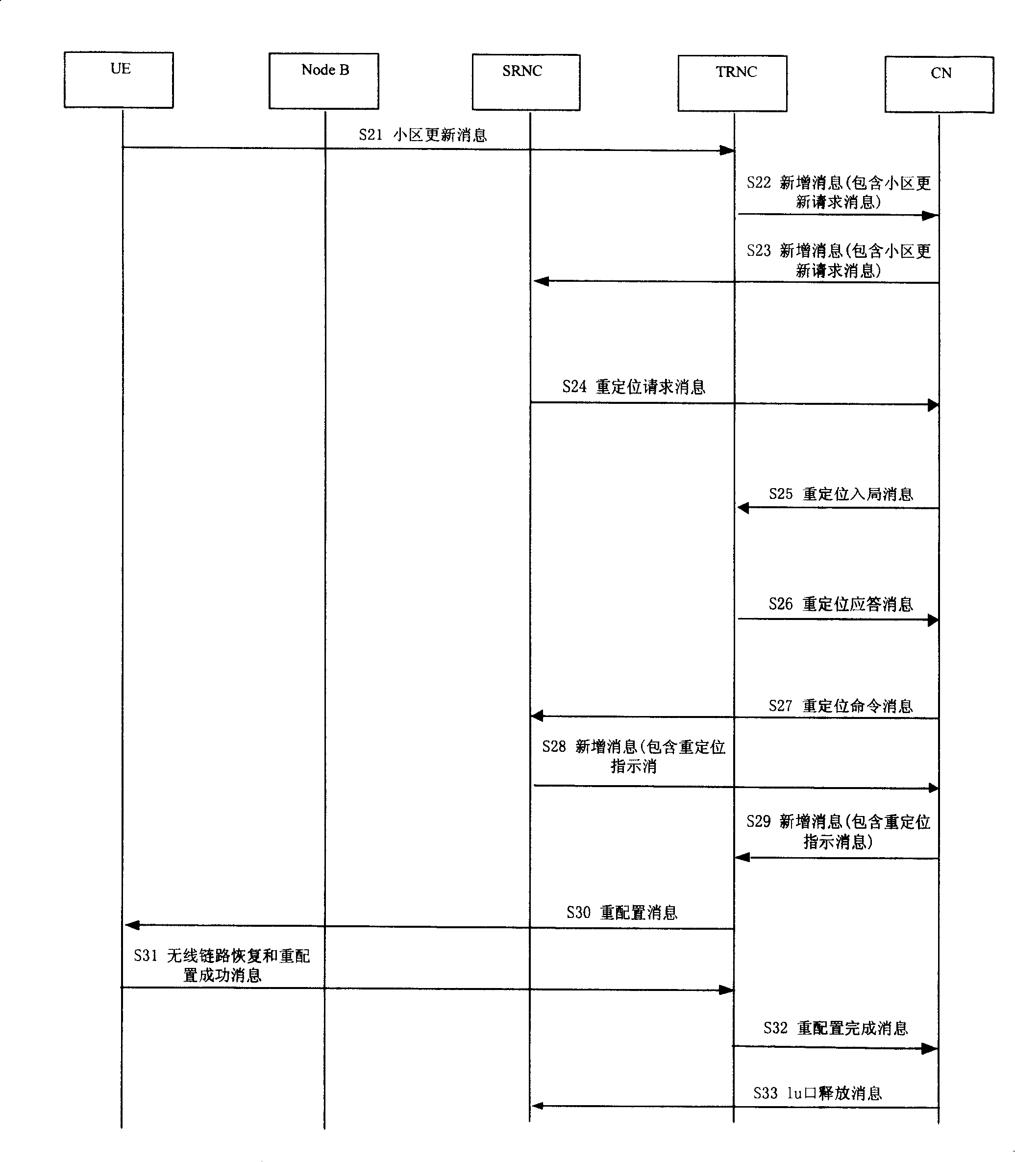 Method for preventing from transmitting accessing message spanning wireless network controller by Iur interface