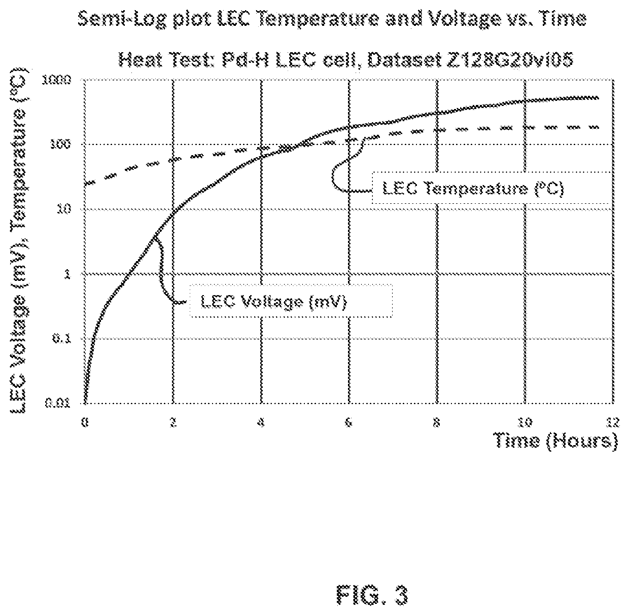 Lattice energy conversion device