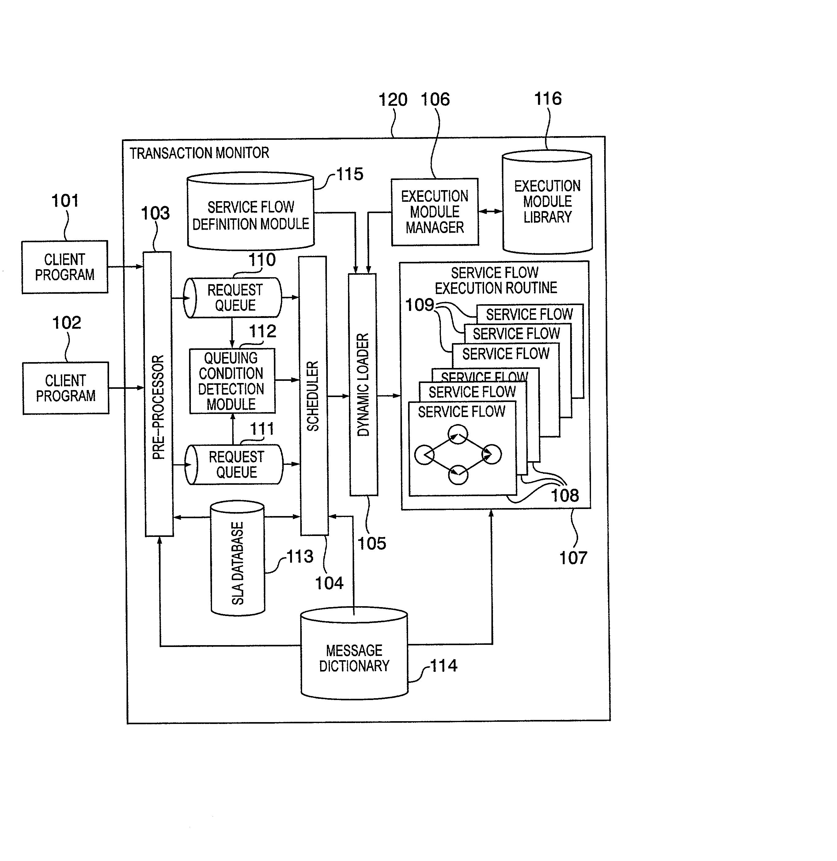 Transaction processing system having service level control capabilities