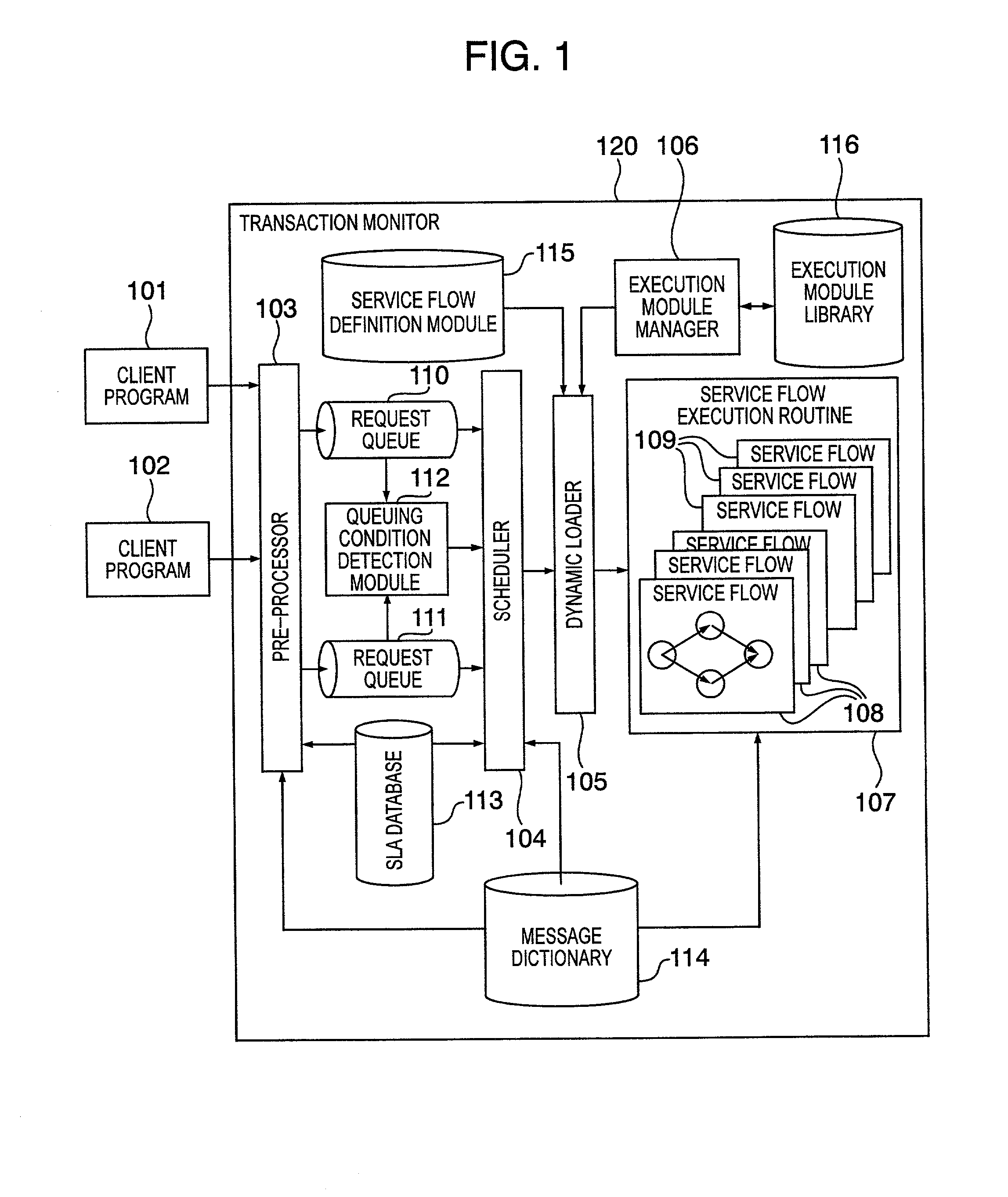 Transaction processing system having service level control capabilities