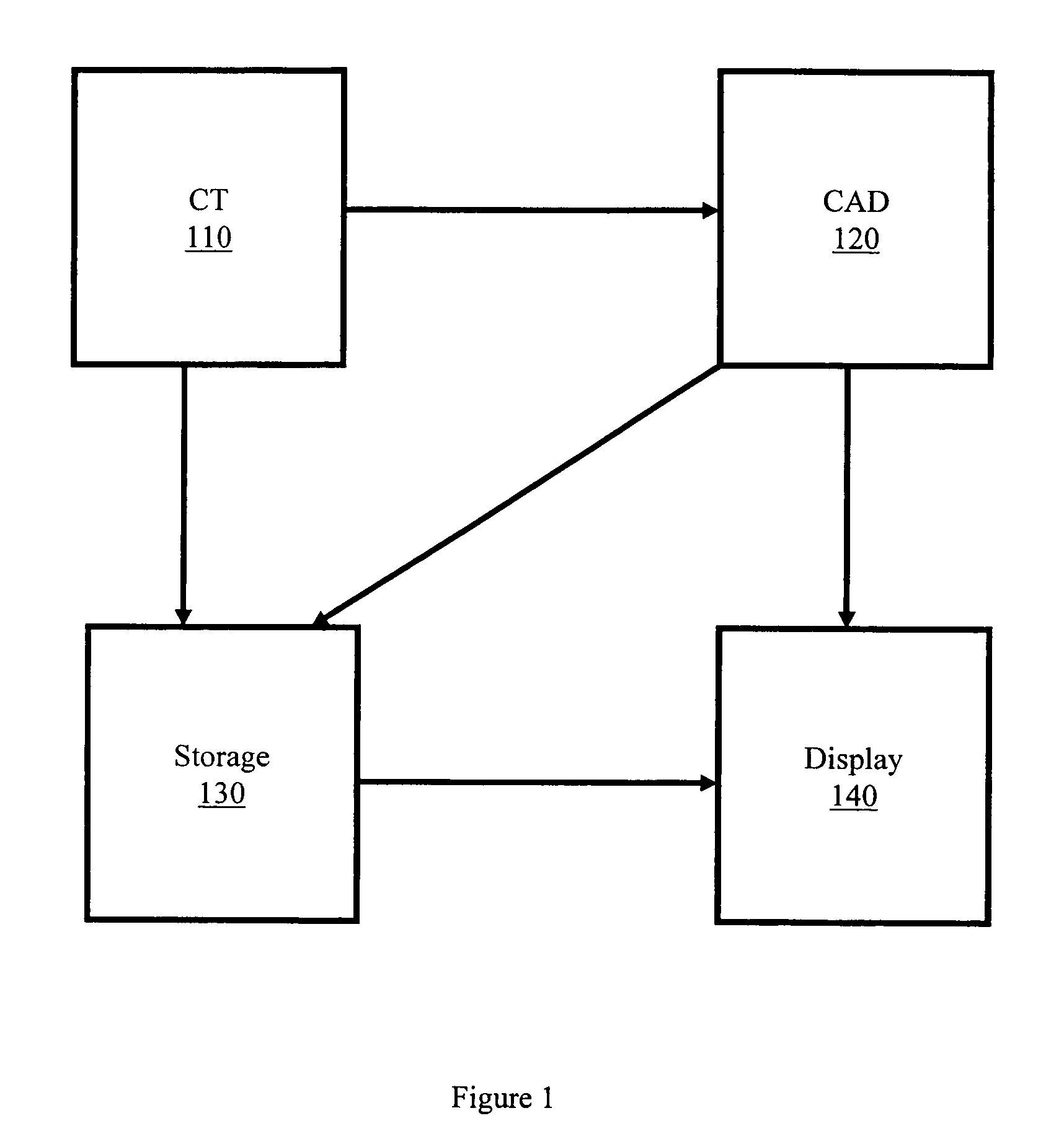 Processing and presentation of electronic subtraction for tagged colonic fluid and rectal tube in computed colonography