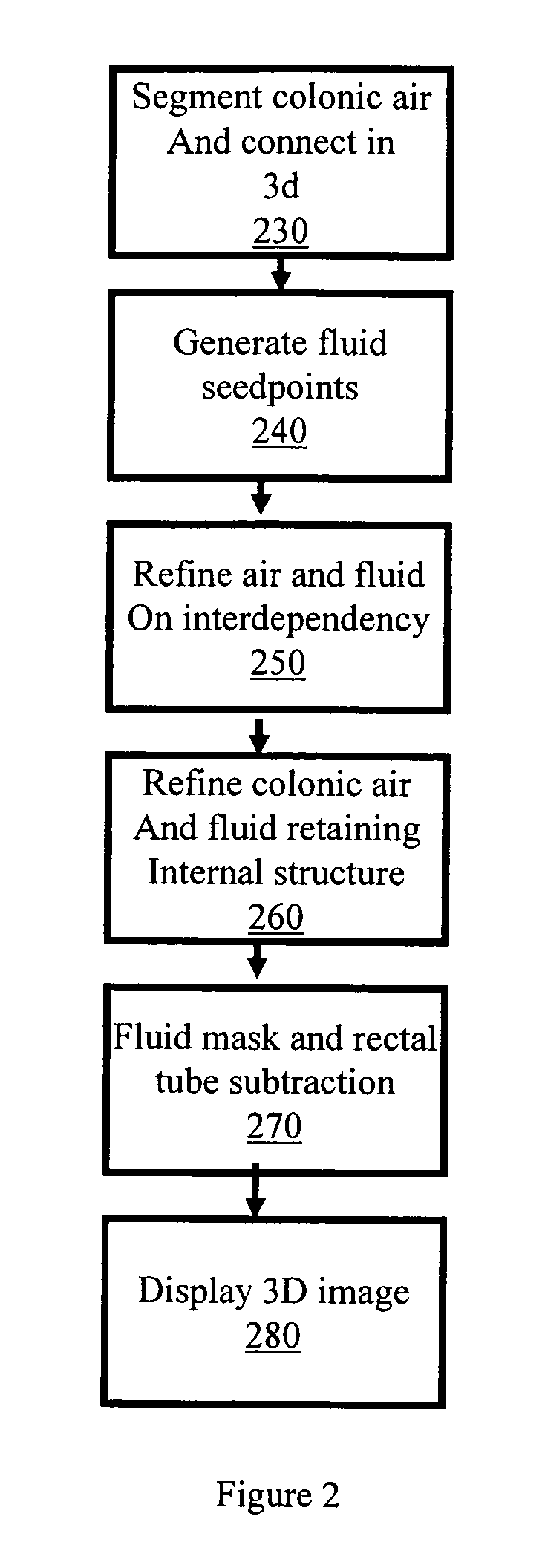 Processing and presentation of electronic subtraction for tagged colonic fluid and rectal tube in computed colonography