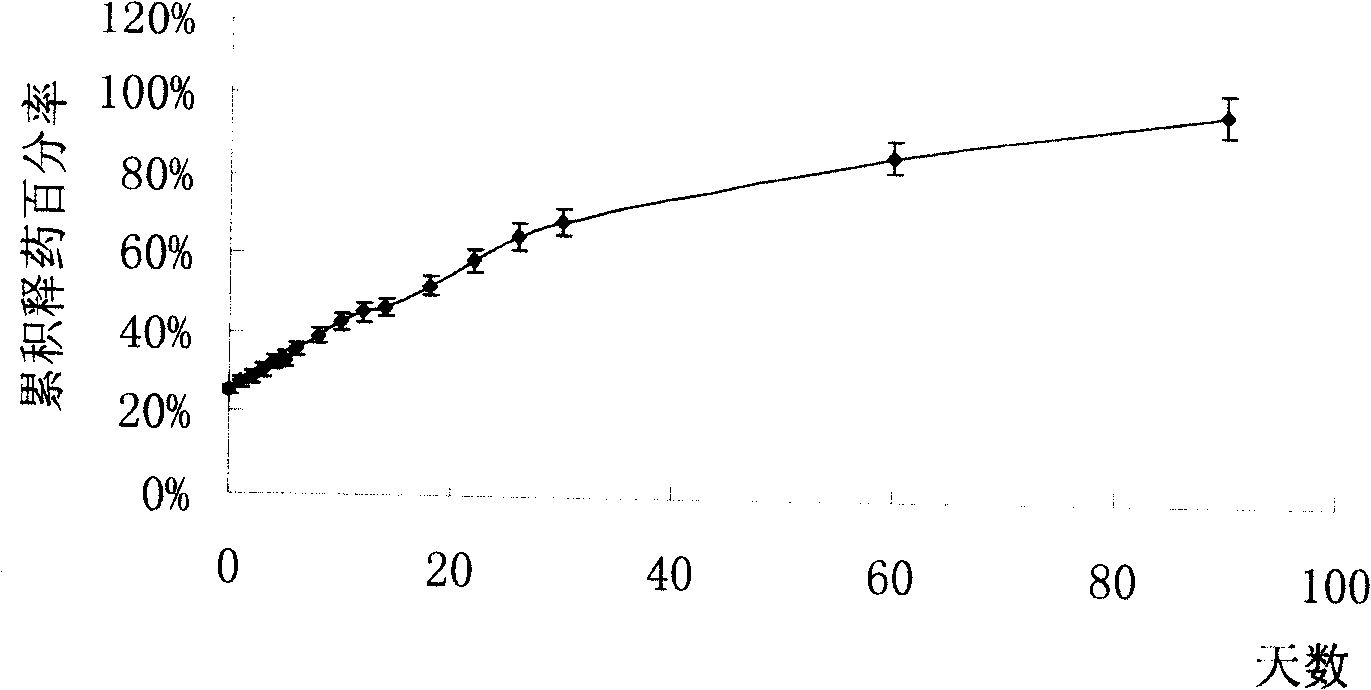 Huperzine and its derivant or its salt implantation agent, its preparation method and application