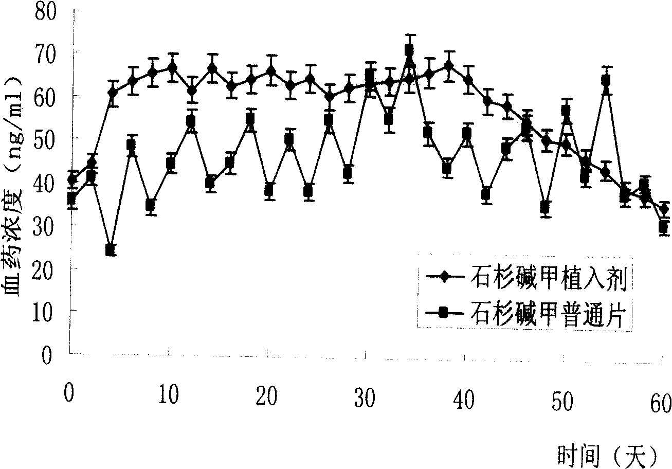 Huperzine and its derivant or its salt implantation agent, its preparation method and application