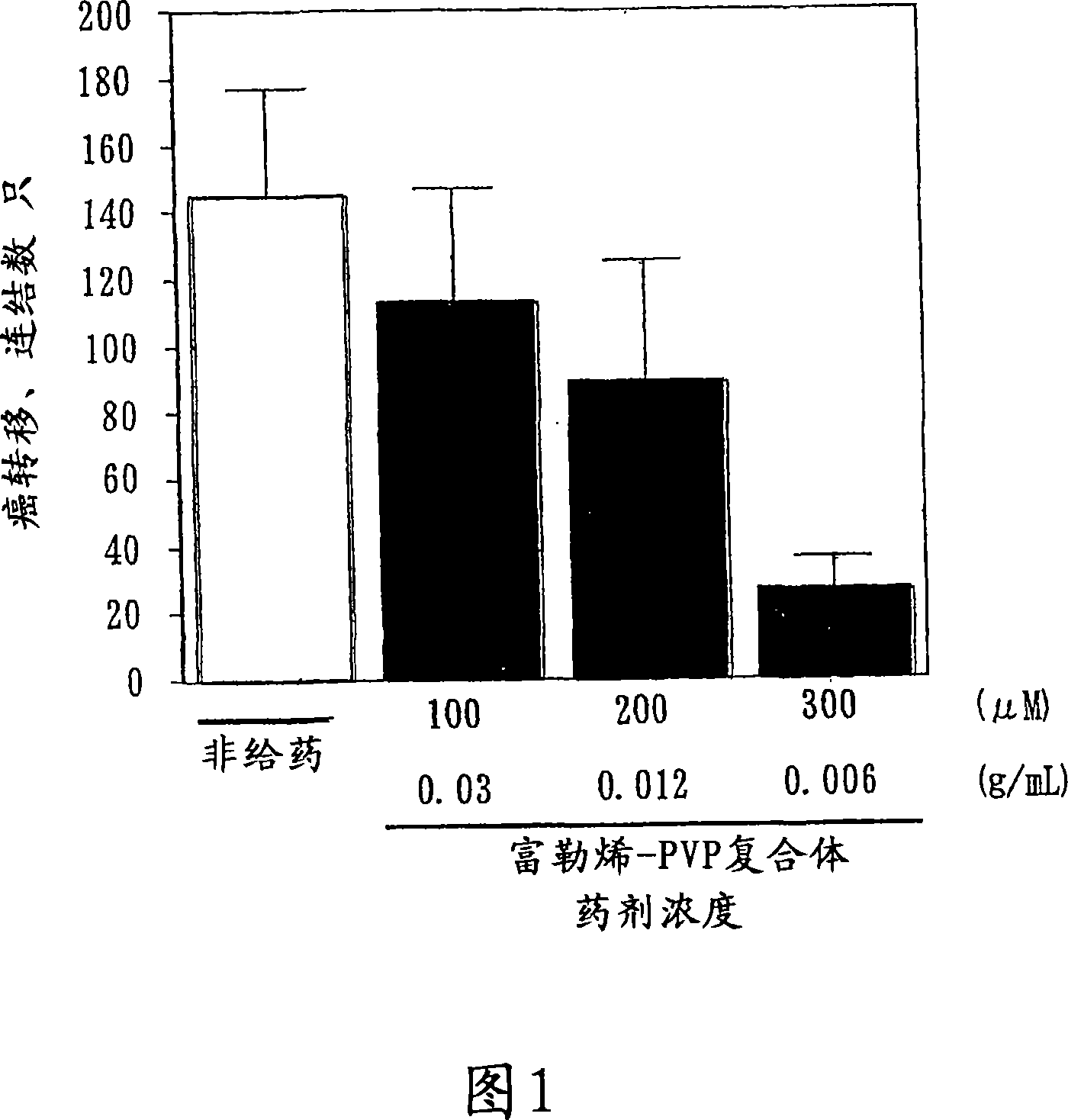 Preventive/therapeutic composition for free radical disease