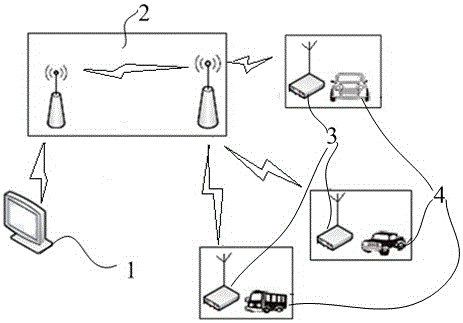 A vehicle dynamic intelligent atmospheric pm2.5 purification system based on Internet of Vehicles