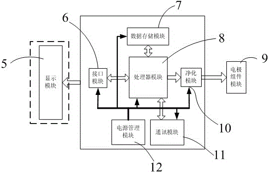 A vehicle dynamic intelligent atmospheric pm2.5 purification system based on Internet of Vehicles