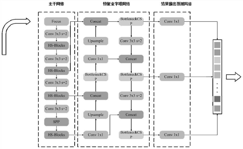 Leather defect detection method, system and device based on YOLOv5