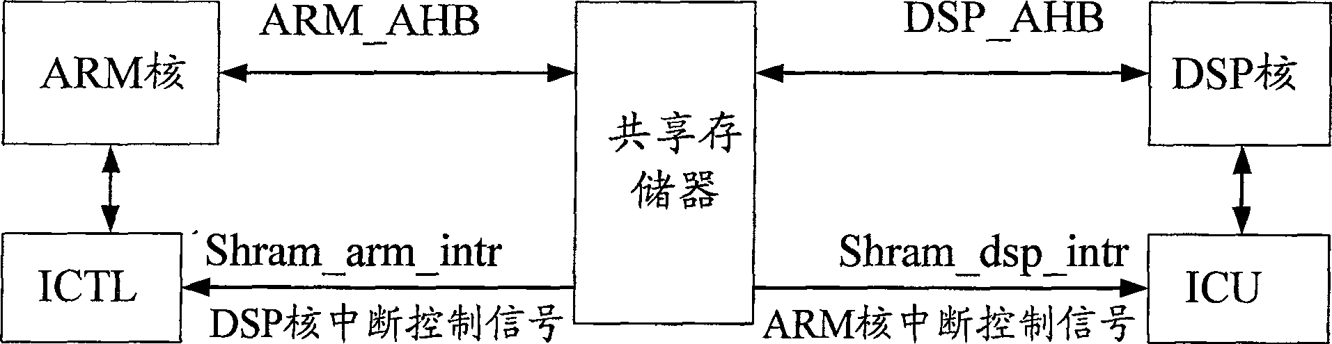 Chip capable of realizing communications between multiple cores in chip and method for communication