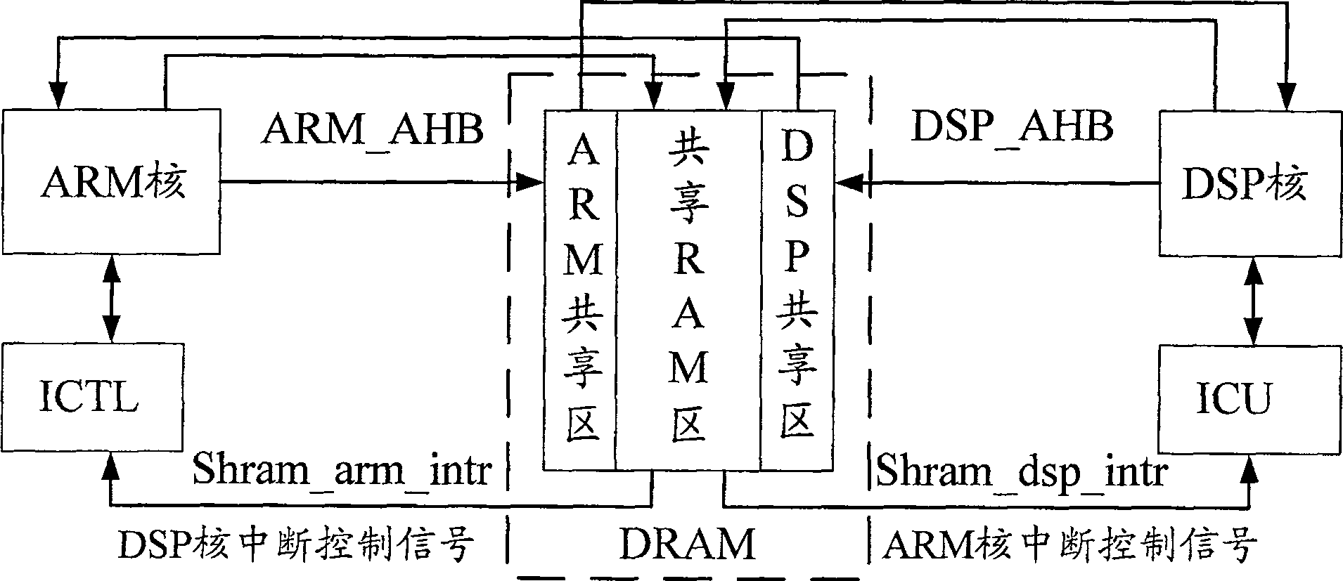 Chip capable of realizing communications between multiple cores in chip and method for communication