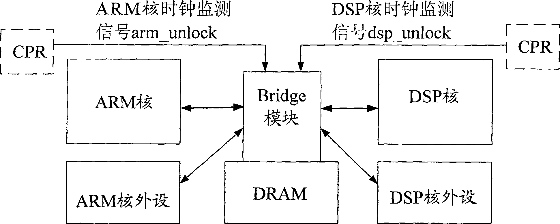 Chip capable of realizing communications between multiple cores in chip and method for communication