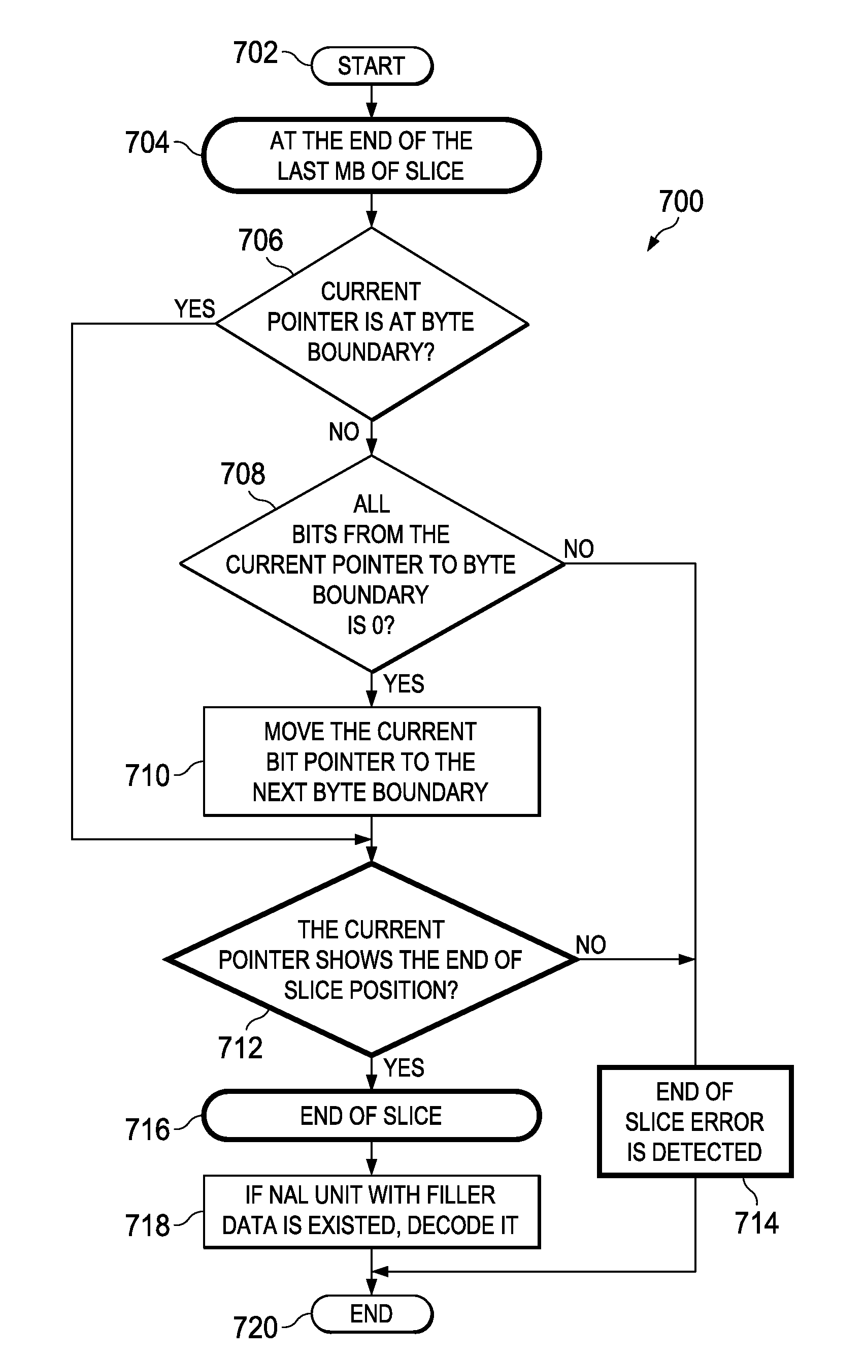 Method and apparatus for error detection in cabac