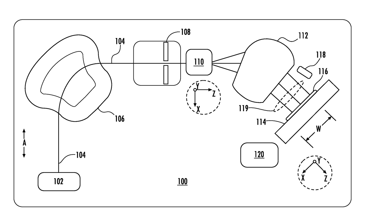 Apparatus and method for controlling implant process