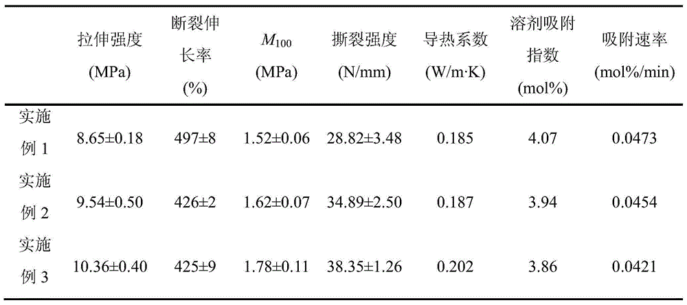 Rubber vulcanized rubber containing ionic liquid modified graphene oxide and preparation method of vulcanized rubber