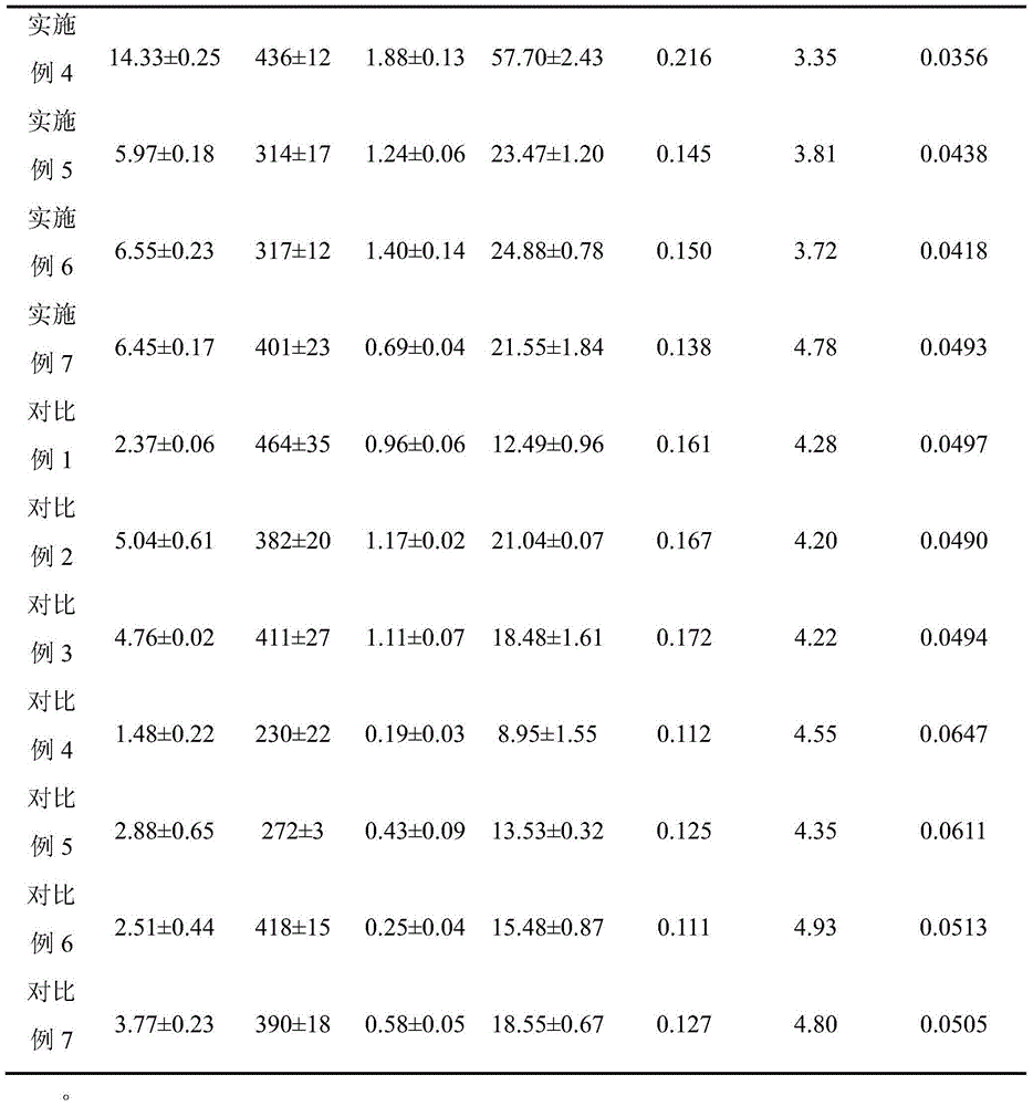 Rubber vulcanized rubber containing ionic liquid modified graphene oxide and preparation method of vulcanized rubber