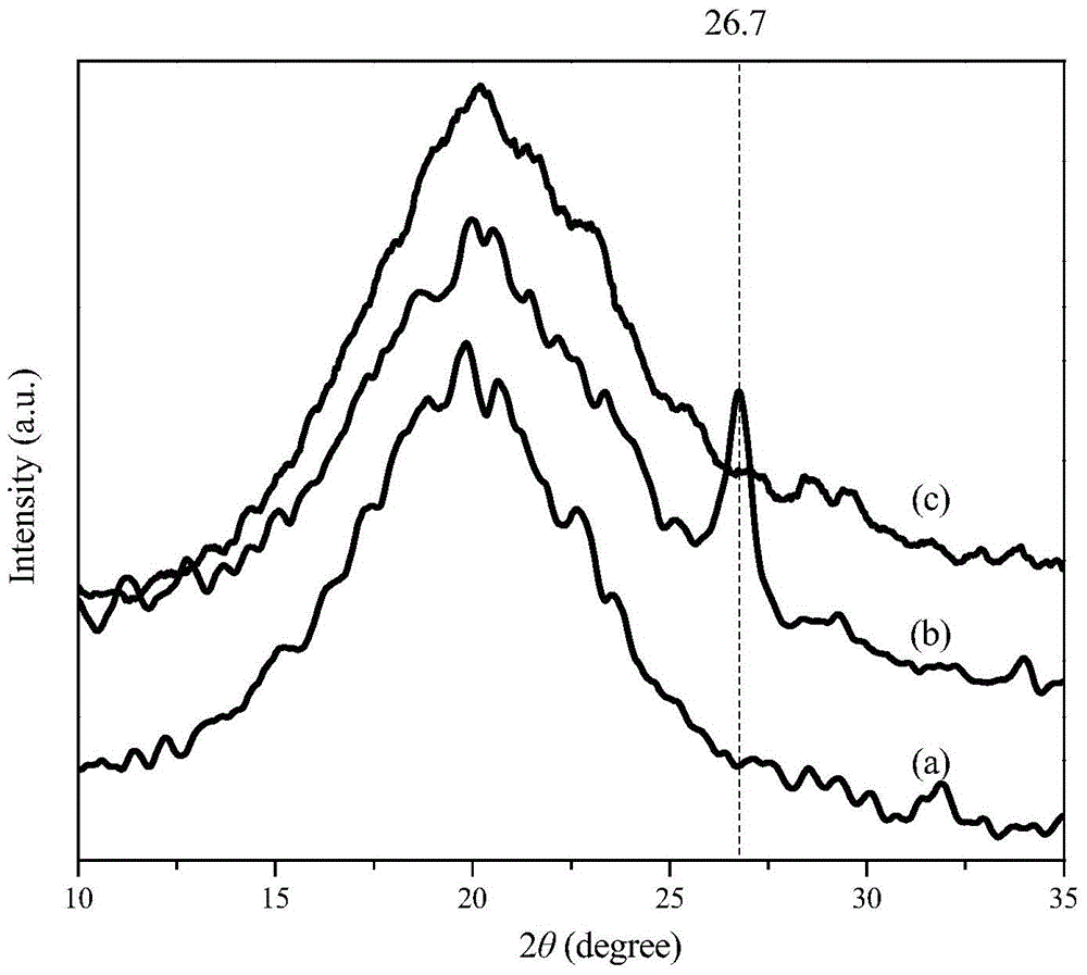 Rubber vulcanized rubber containing ionic liquid modified graphene oxide and preparation method of vulcanized rubber