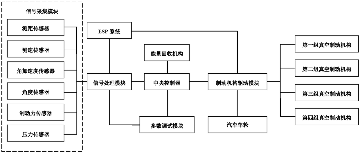 An emergency brake control system for preventing side slip of a vehicle