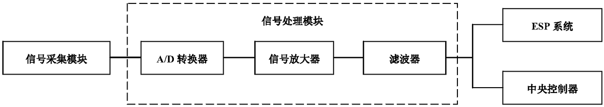 An emergency brake control system for preventing side slip of a vehicle