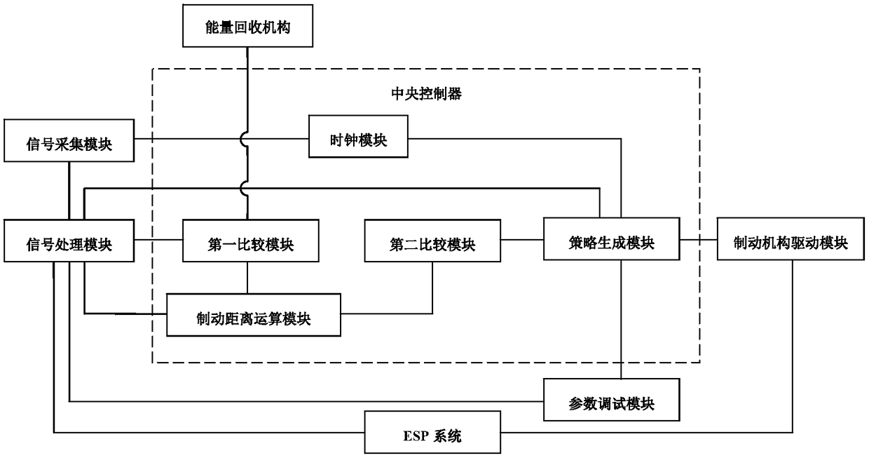 An emergency brake control system for preventing side slip of a vehicle