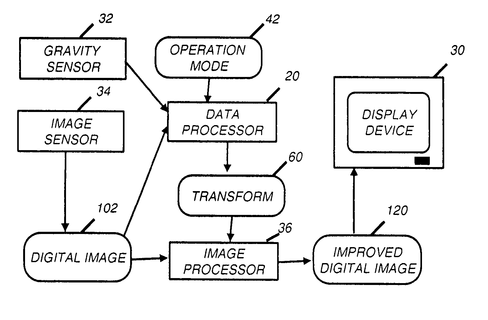 Image processing based on direction of gravity