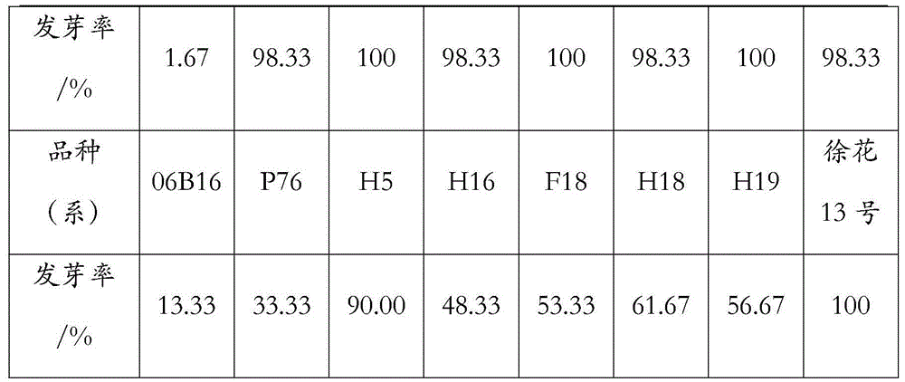 Breeding method of high-oleic-acid dormancy peanut variety