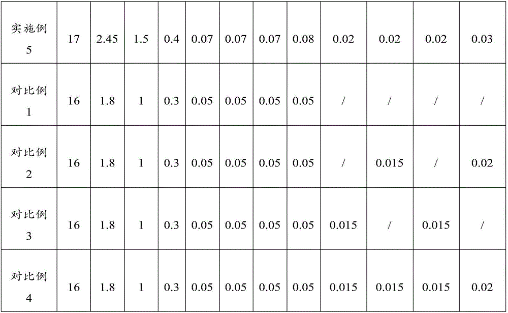 Aluminum alloy for preparing air cylinder piston for ship and preparation method thereof