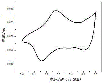 Preparation method for cobalt sulfide/carbon composite material and product and application therefor