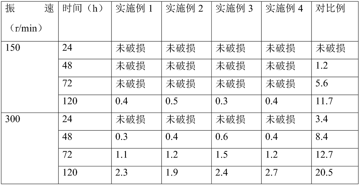 Polyhexamethylene biguanide hydrochloride compound microencapsulated antibacterial finishing agent and preparation method thereof