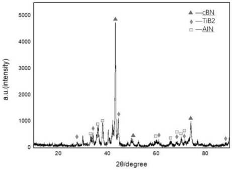 A kind of binder for polycrystalline cubic boron nitride material synthesis and using method thereof